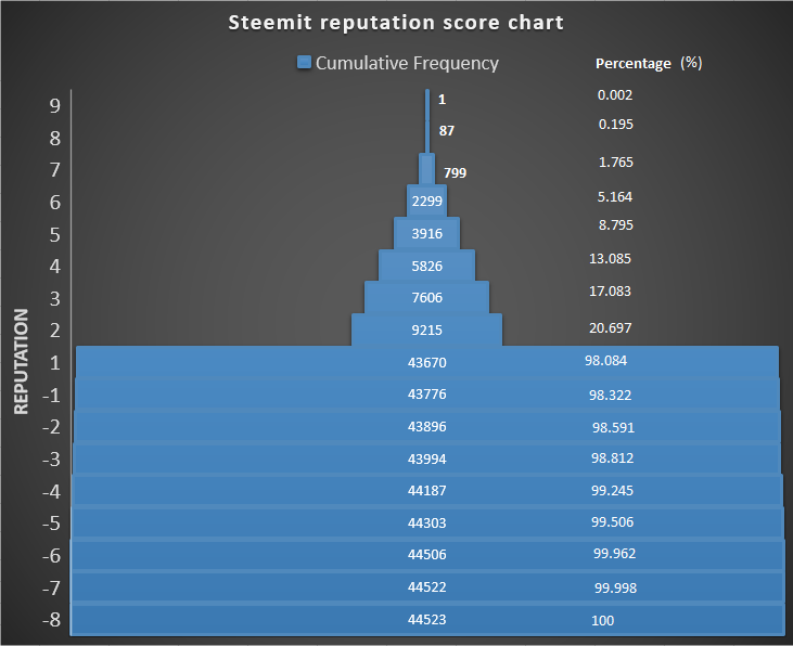 graph 2