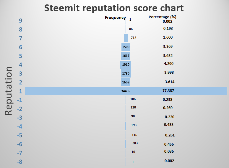 graph 1